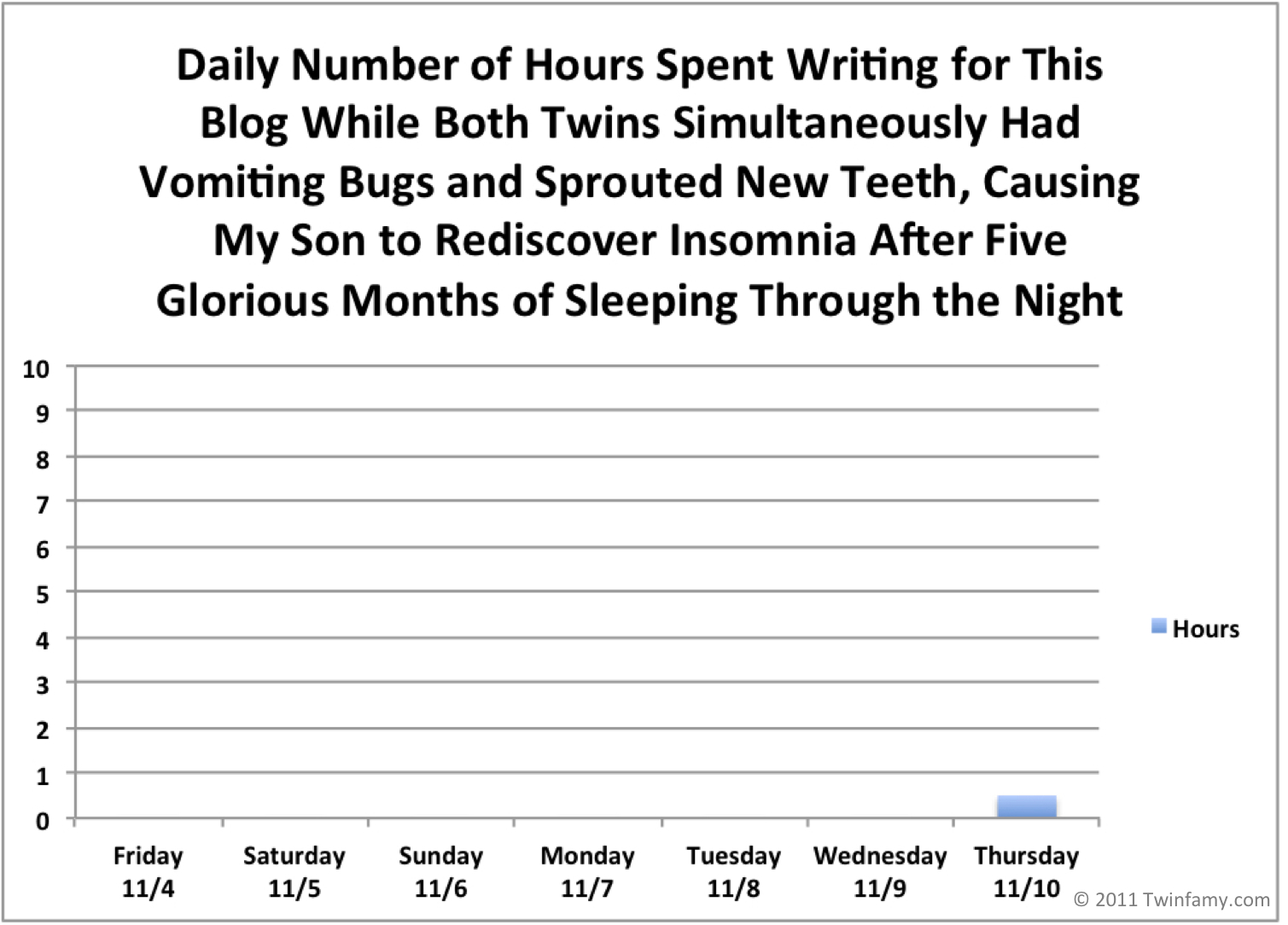 Vomiting Bug Writing Progress Chart